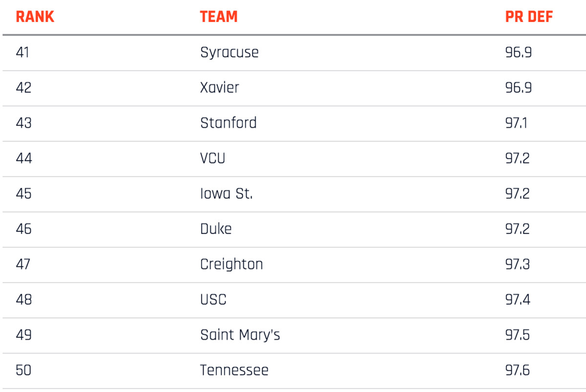 top-defenses-41-50.jpg